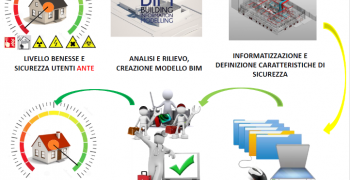 Bando Creatività 2020 (ultimato)